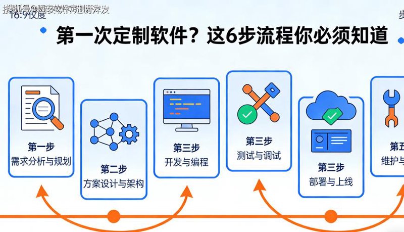 IT运维外包,企业安全的守护者