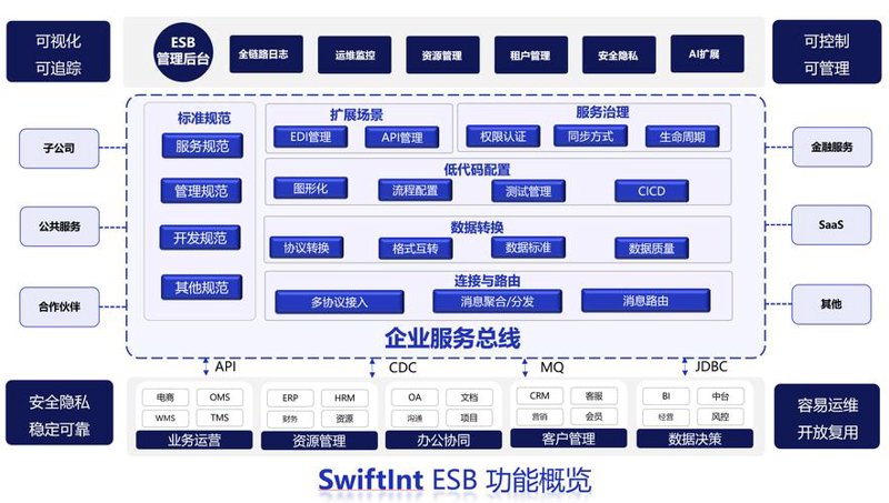 打造符合企业需求的ERP系统开发案例分析